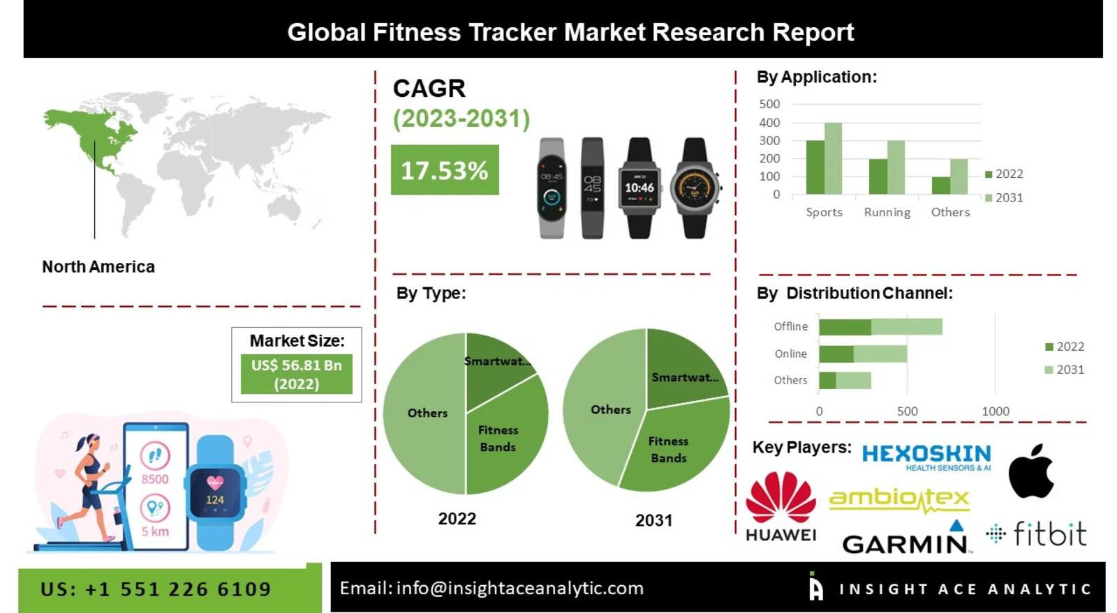 Integration-with-Wearables